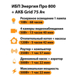 ИБП для котла Энергия Про 800 + Аккумулятор Grid 75 Ah 12 v (500Вт - 82мин) - ИБП и АКБ - ИБП для котлов - Магазин электрооборудования для дома ТурбоВольт